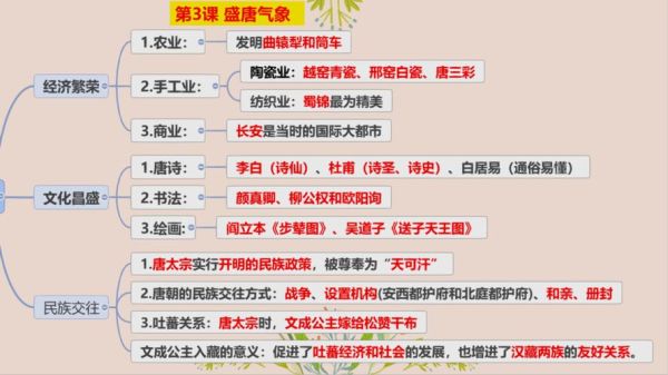 唐宋气候变迁历史图表（唐宋气温变化曲线图详解）-第3张图片-八三百科