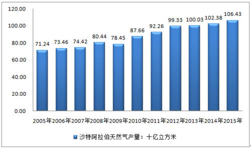 沙特历史气候变迁图(沙特历史气候变迁图数据怎么看)-第3张图片-八三百科 沙特历史气候变迁图(沙特历史气候变迁图数据怎么看)-第3张图片-八三百科