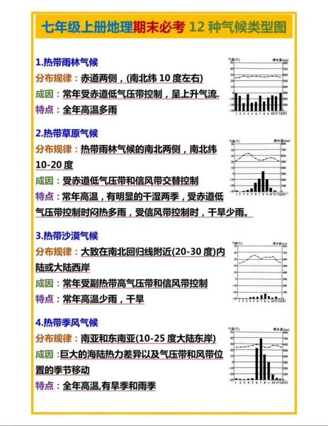 历史地理气候变迁图表大全（历史气候变迁图表怎么看：新手全攻略）-第3张图片-八三百科