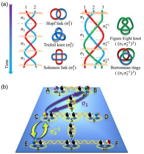 量子计算和超导的关系（量子计算一定要超导吗）-第3张图片-八三百科