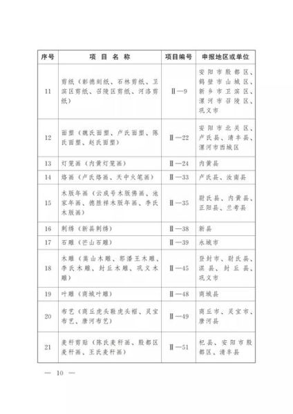 汝阳非物质文化遗产名录（汝阳非遗完整名单在哪看？手把手教你查官方目录）-第2张图片-八三百科