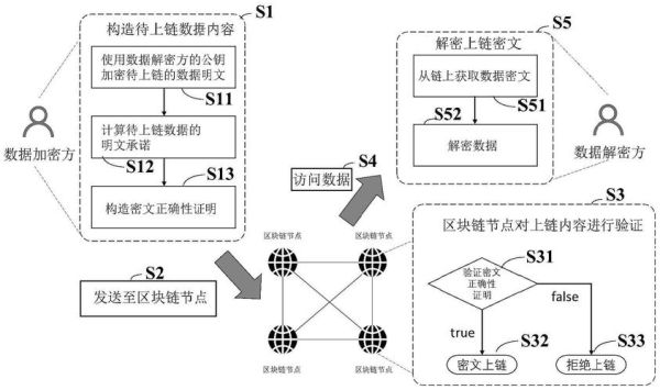 区块链与量子计算机技术（区块链遇量子计算：小白如何入门）-第1张图片-八三百科