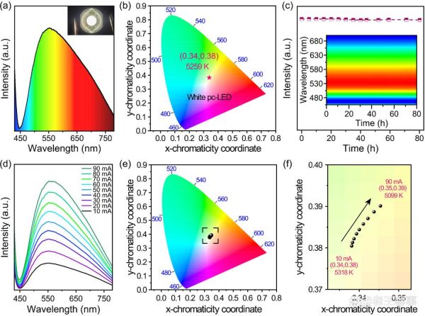 高温超导量子计算（高温超导量子计算入门教程）-第3张图片-八三百科