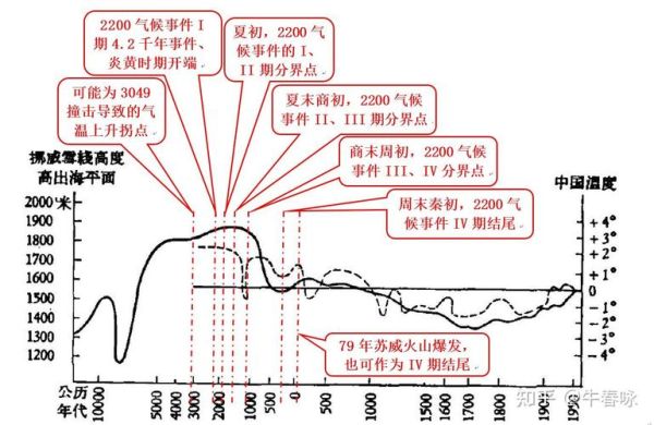 中国历史气候变迁研究（中国历史气候变迁原因有哪些）-第3张图片-八三百科