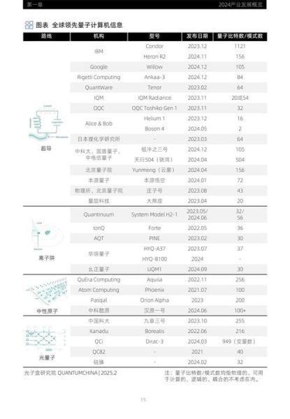 超导量子计算机最新报道（超导量子计算机进展2025最新报告）-第2张图片-八三百科