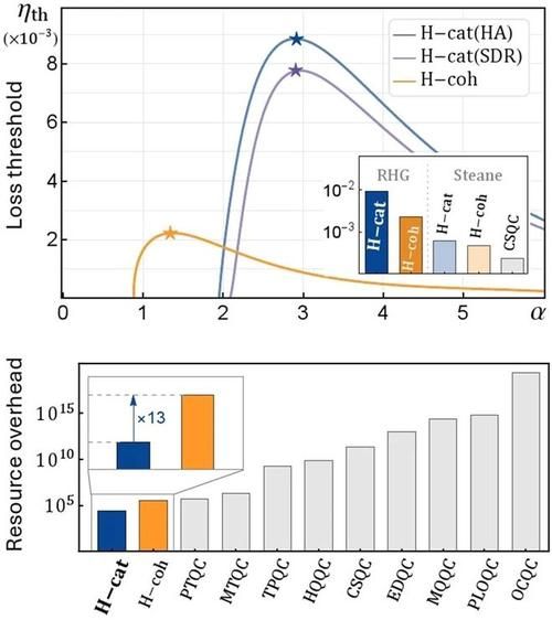 量子计算的技术突破有哪些（量子纠错突破带来的改变）-第3张图片-八三百科