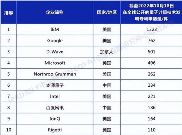 量子计算机技术中美差距（中美量子计算机差距几年）-第2张图片-八三百科