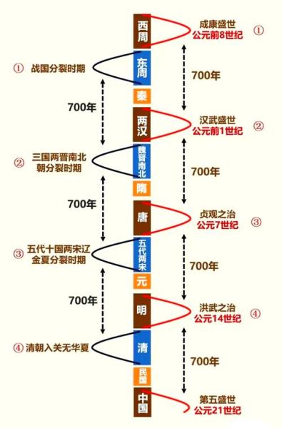 唐宋气候变迁历史图片（唐宋气候变迁对比图哪里找清晰版）-第1张图片-八三百科