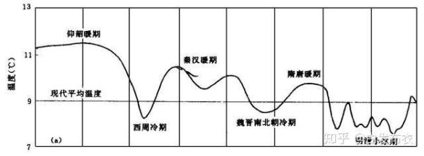 唐宋气候变迁历史图片（唐宋气候变迁对比图哪里找清晰版）-第2张图片-八三百科