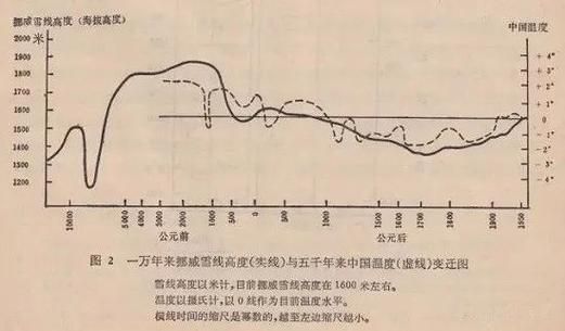 唐宋气候变迁历史图片（唐宋气候变迁对比图哪里找清晰版）-第3张图片-八三百科