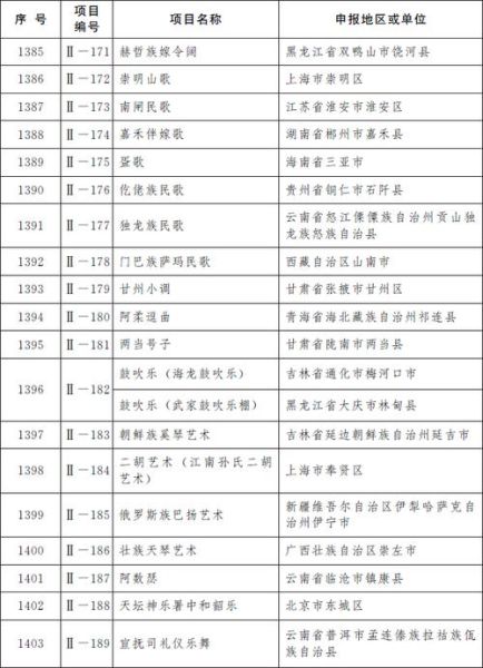 我国世界非物质文化遗产（我国世界非物质文化遗产名录全列表）-第3张图片-八三百科