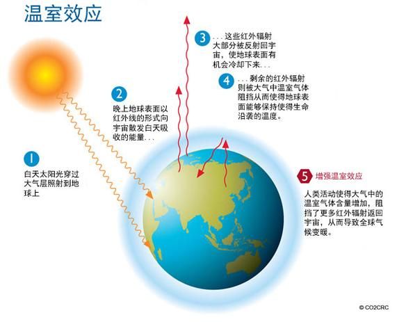 历史上全球气候变迁(全球气候变迁对人类的真实冲击有哪些)-第3张图片-八三百科 历史上全球气候变迁(全球气候变迁对人类的真实冲击有哪些)-第3张图片-八三百科