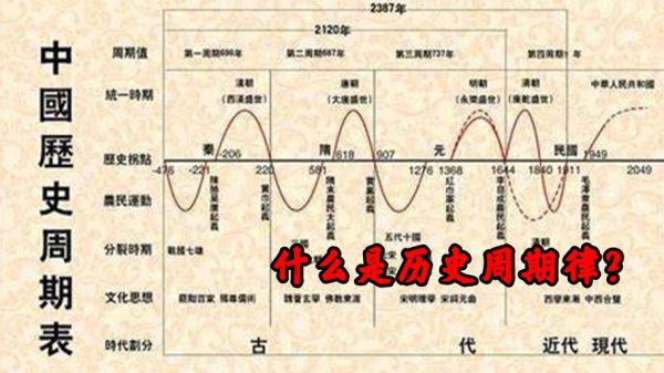 历史时期气候变迁研究（中国5000年气候变迁周期规律是什么？）-第2张图片-八三百科