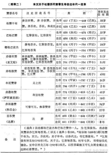 吐蕃气候变迁历史背景资料（吐蕃气候变化时间表新手一看就懂）-第2张图片-八三百科
