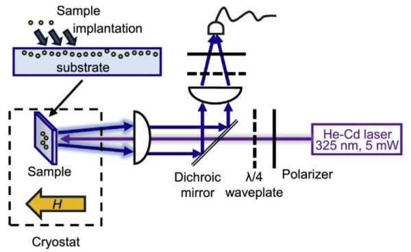 量子计算背后的技术（量子比特如何工作）-第2张图片-八三百科