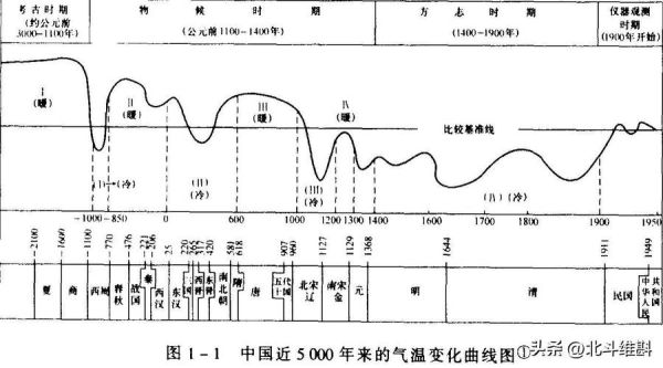 吐蕃气候变迁历史记载图（吐蕃气候变迁历史记载图怎么看）-第3张图片-八三百科