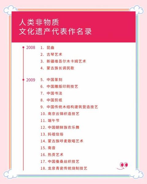 全国非物质文化遗产现状（全国非物质文化遗产现状如何保护）-第2张图片-八三百科