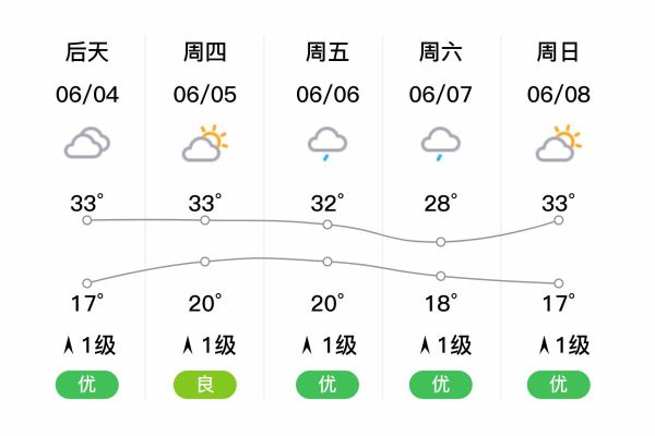丹凤县历史气候变迁(丹凤县近百年气候变化数据新手攻略)-第1张图片-八三百科 丹凤县历史气候变迁(丹凤县近百年气候变化数据新手攻略)-第1张图片-八三百科