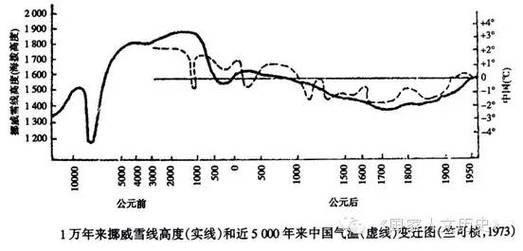 丹凤县历史气候变迁(丹凤县近百年气候变化数据新手攻略)-第3张图片-八三百科 丹凤县历史气候变迁(丹凤县近百年气候变化数据新手攻略)-第3张图片-八三百科