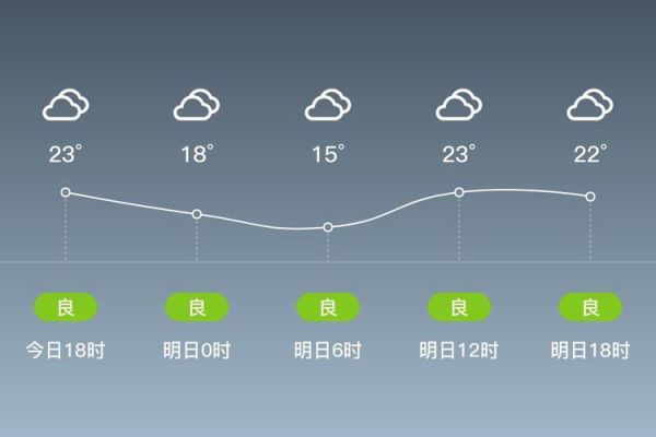 丹凤县历史气候变迁(丹凤县近百年气候变化数据新手攻略)-第2张图片-八三百科 丹凤县历史气候变迁(丹凤县近百年气候变化数据新手攻略)-第2张图片-八三百科