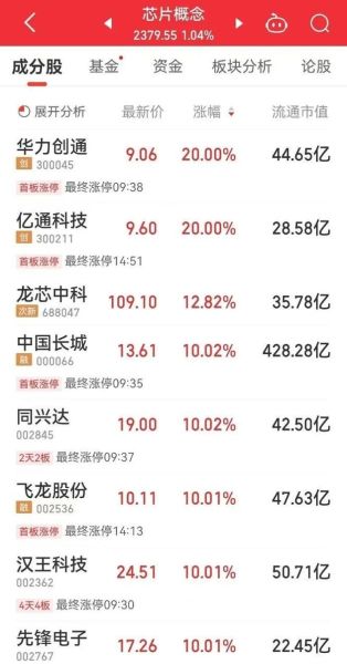 量子计算机超导芯片股票(超导芯片概念股怎么选)-第3张图片-八三百科 量子计算机超导芯片股票(超导芯片概念股怎么选)-第3张图片-八三百科