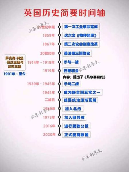 英国气候变迁历史图表（英国气候变迁历史图表数据哪下载）-第2张图片-八三百科