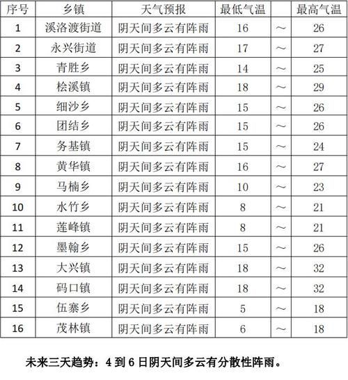 永善县历史气候变迁（永善县近百年气温变化趋势）-第3张图片-八三百科