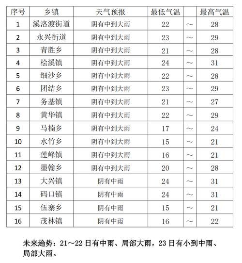 永善县历史气候变迁（永善县近百年气温变化趋势）-第1张图片-八三百科