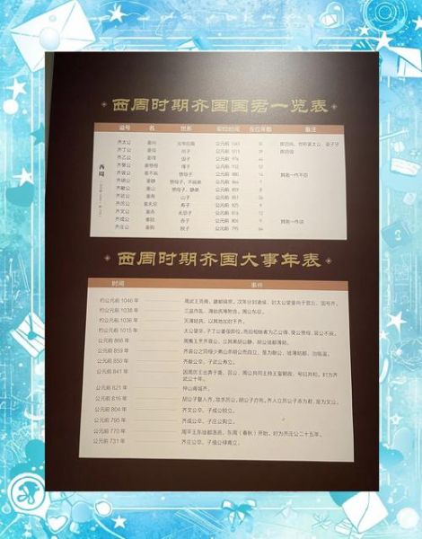 齐国非物质文化遗产（齐国非遗有哪些：小白三分钟看懂）-第2张图片-八三百科