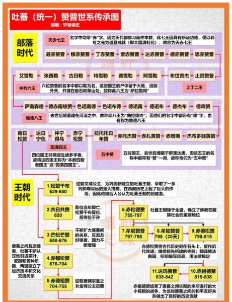 吐蕃气候变迁历史教案（吐蕃气候变迁如何影响王朝命运）-第1张图片-八三百科