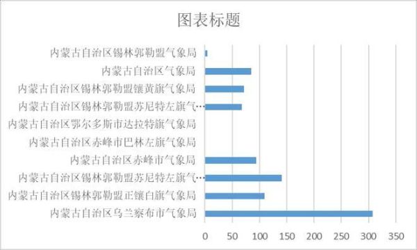 内蒙古气候变迁历史图表(内蒙古气候变迁历史图表查询指南)-第3张图片-八三百科 内蒙古气候变迁历史图表(内蒙古气候变迁历史图表查询指南)-第3张图片-八三百科