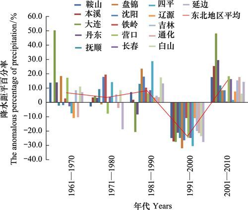 东北的历史气候变迁图片(东北过去的气候是什么样子)-第2张图片-八三百科 东北的历史气候变迁图片(东北过去的气候是什么样子)-第2张图片-八三百科
