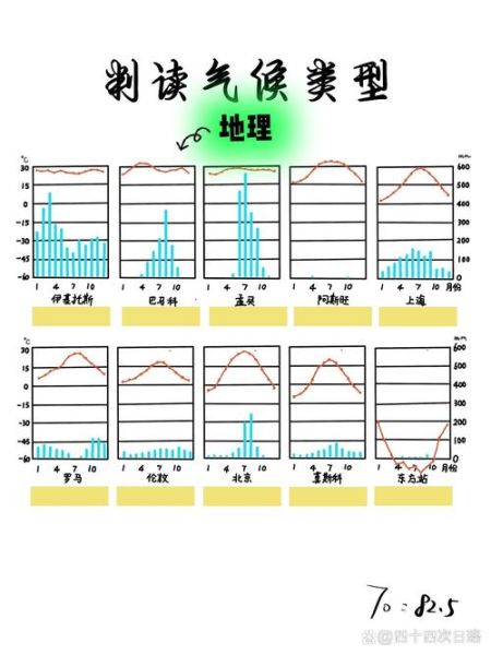 平度气候变迁历史图片（平度百年来气候变化图表哪里找）-第2张图片-八三百科