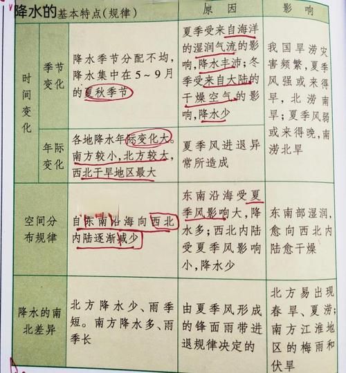 气候变迁对历史的看法（气候如何改变中国历史进程？）-第2张图片-八三百科