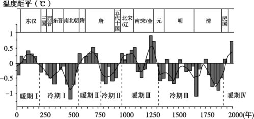 东北古气候变迁历史概括（东北古代气候变化的五个关键阶段）-第3张图片-八三百科