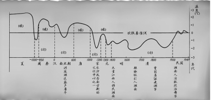 历史时期气候变迁（历史时期气候变迁有哪些关键词适合新站长）-第3张图片-八三百科
