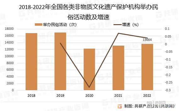 非物质文化遗产市场机会（非物质文化遗产市场机会到底有多大）-第1张图片-八三百科