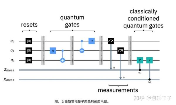 超导量子电路计算的特点（超导量子电路计算的特点及应用入门）-第1张图片-八三百科