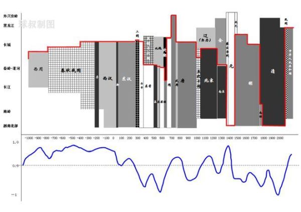 中原地区历史气候变迁图（中原地区古代气温变化图及解读）-第2张图片-八三百科