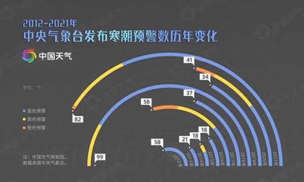 气候变迁历史统计（气候变迁历史数据统计方法入门）-第3张图片-八三百科