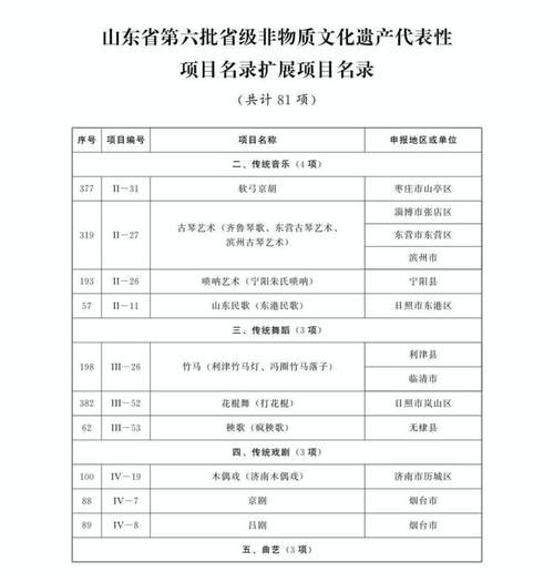 非物质文化遗产的栏目名(非物质文化遗产栏目名推荐大全)-第2张图片-八三百科 非物质文化遗产的栏目名(非物质文化遗产栏目名推荐大全)-第2张图片-八三百科
