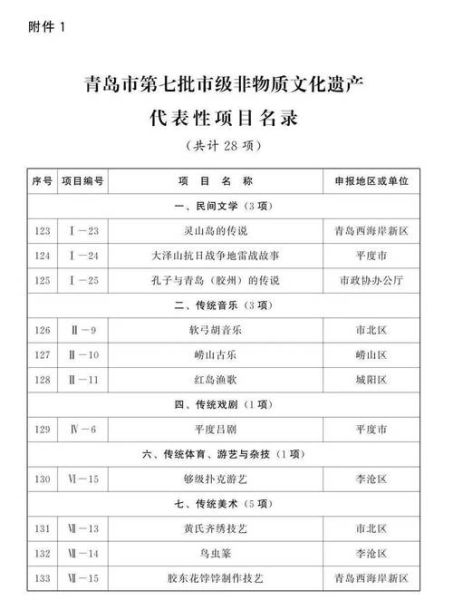 泰州非物质文化遗产市级(泰州非遗市级名录有哪些)-第2张图片-八三百科 泰州非物质文化遗产市级(泰州非遗市级名录有哪些)-第2张图片-八三百科