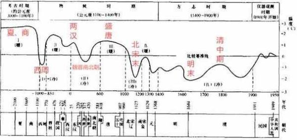 气候变迁与历史(气候变迁如何改变古代王朝的兴衰)-第1张图片-八三百科 气候变迁与历史(气候变迁如何改变古代王朝的兴衰)-第1张图片-八三百科