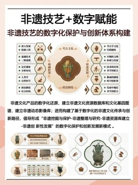 非物质文化遗产的保护措施（非遗数字化保护有哪些方法）-第1张图片-八三百科