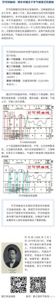 中国历史的气候变迁图表（中国历史气候变迁曲线图在哪看）-第1张图片-八三百科