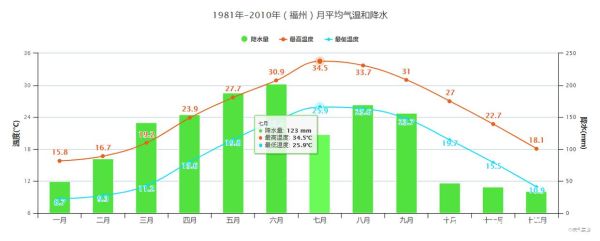 福州历史气候变迁（福州古代到近代气候变化大吗）-第1张图片-八三百科