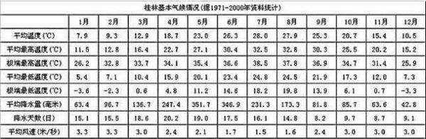 桂林历史气候变迁图(桂林历史气候变迁图怎么看懂?)-第3张图片-八三百科 桂林历史气候变迁图(桂林历史气候变迁图怎么看懂?)-第3张图片-八三百科
