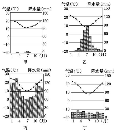 旌德县历史气候变迁图（旌德县历年气候变迁图怎么看懂）-第1张图片-八三百科