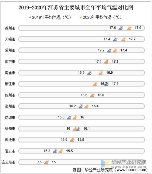江苏历史气候变迁（江苏近500年历史气候变迁大事件有哪些）-第1张图片-八三百科