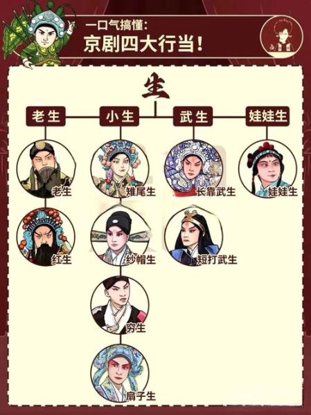 京剧世界非物质文化遗产（京剧非遗申请成功年份与背后故事全解）-第3张图片-八三百科